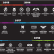 Imagen para el artículo titulado Hoverboards, jailbreaks, Inbox y Los Vengadores, lo mejor de la semana